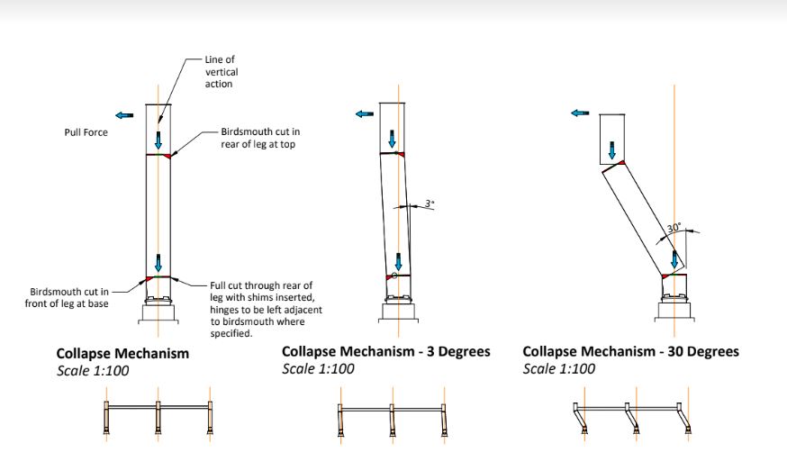 Decommissioning & Demolition of Offshore Platforms